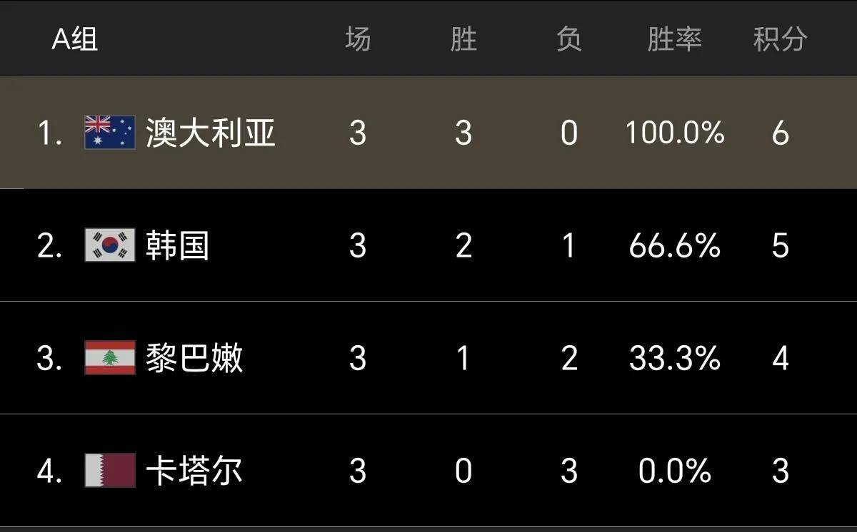 关于伊朗强队轻松获胜,再次证明亚洲足球实力的信息 关于伊朗强队轻松获胜,再次证明亚洲足球实力的信息