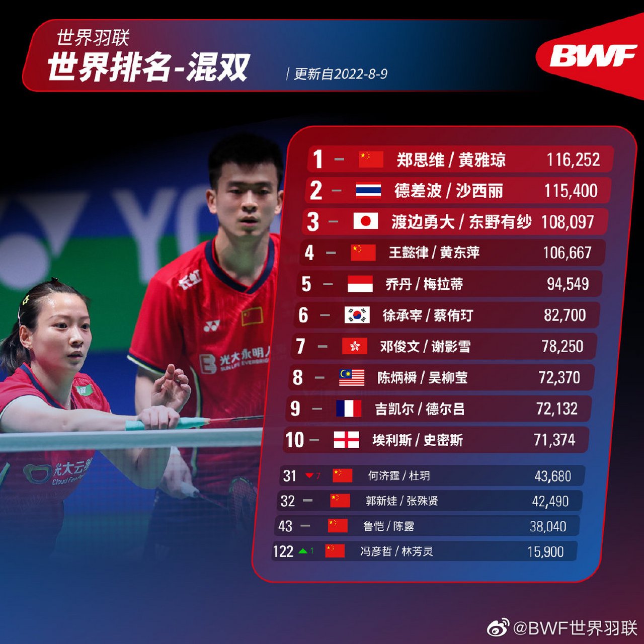 终极之夜!羽毛球冠军悬念即将揭晓 终极之夜!羽毛球冠军悬念即将揭晓