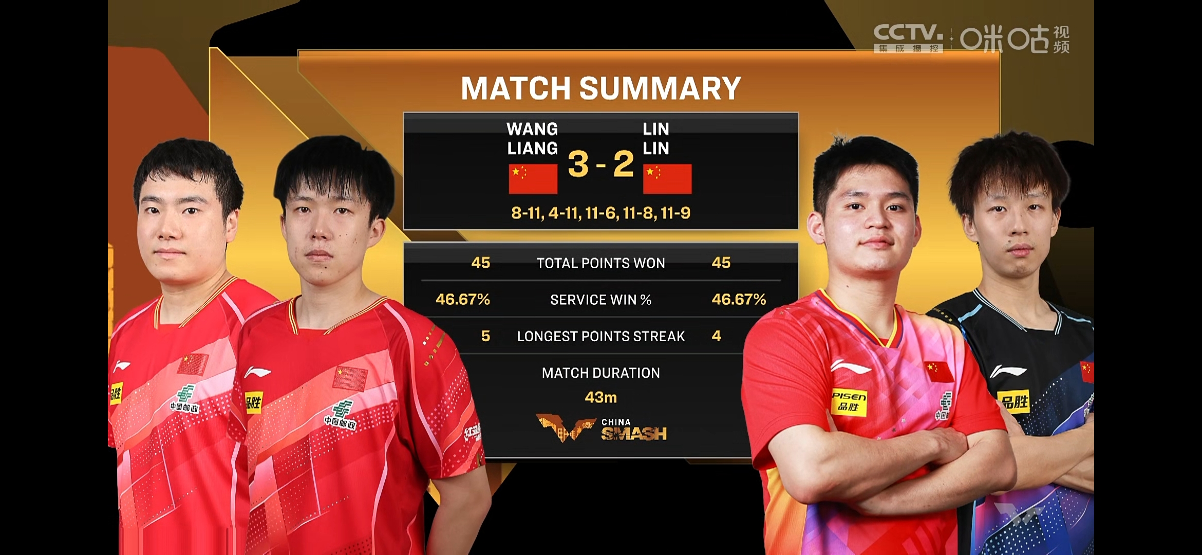 关于英格兰队翻盘中国队，林高远状态火热的信息