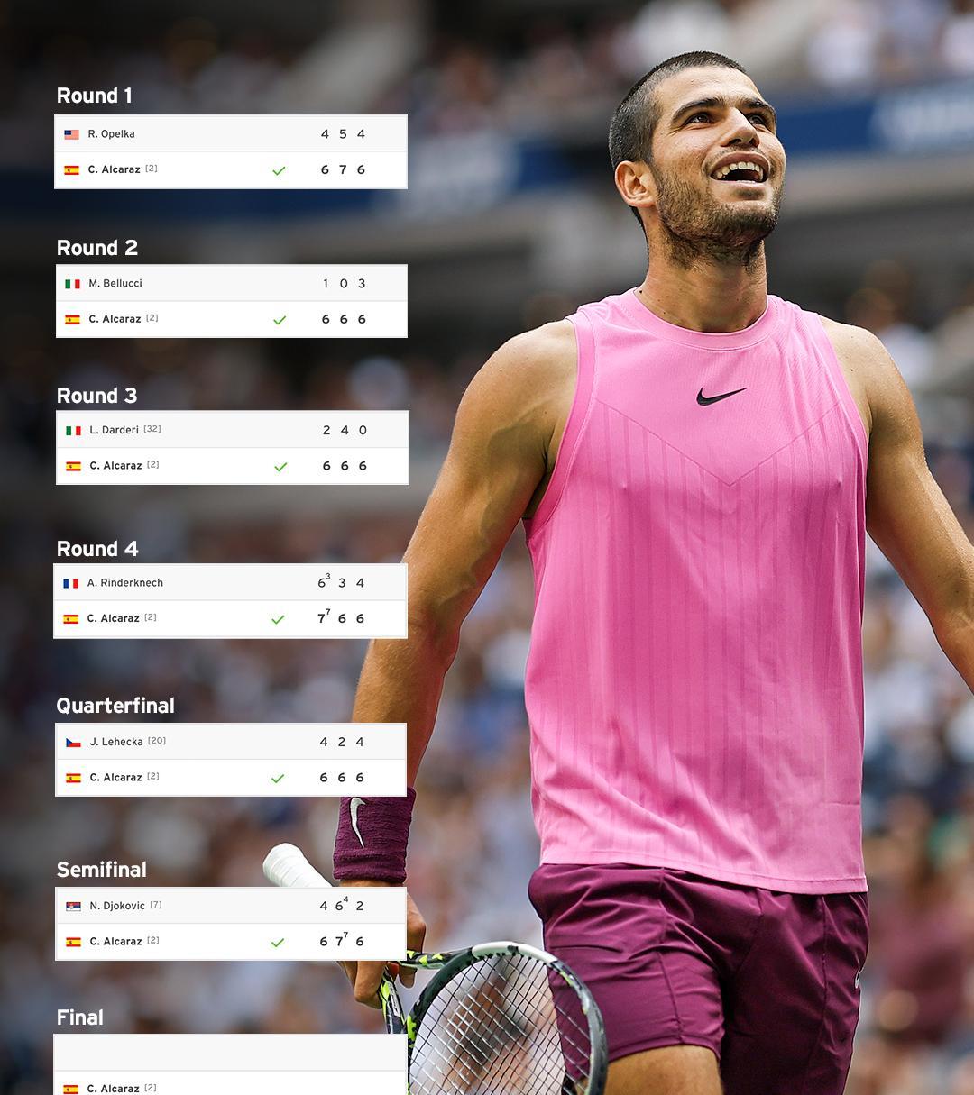 美网轻取蒙特卡洛大师赛，阿尔卡拉斯刷新纪录的简单介绍